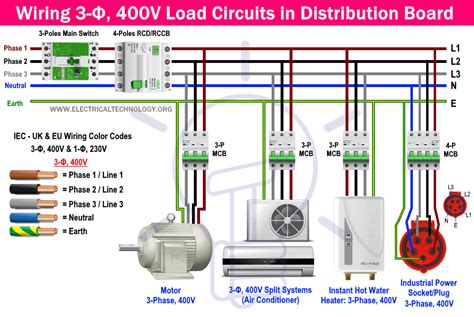 single phase power distribution box|3 phase 400v wiring diagram.